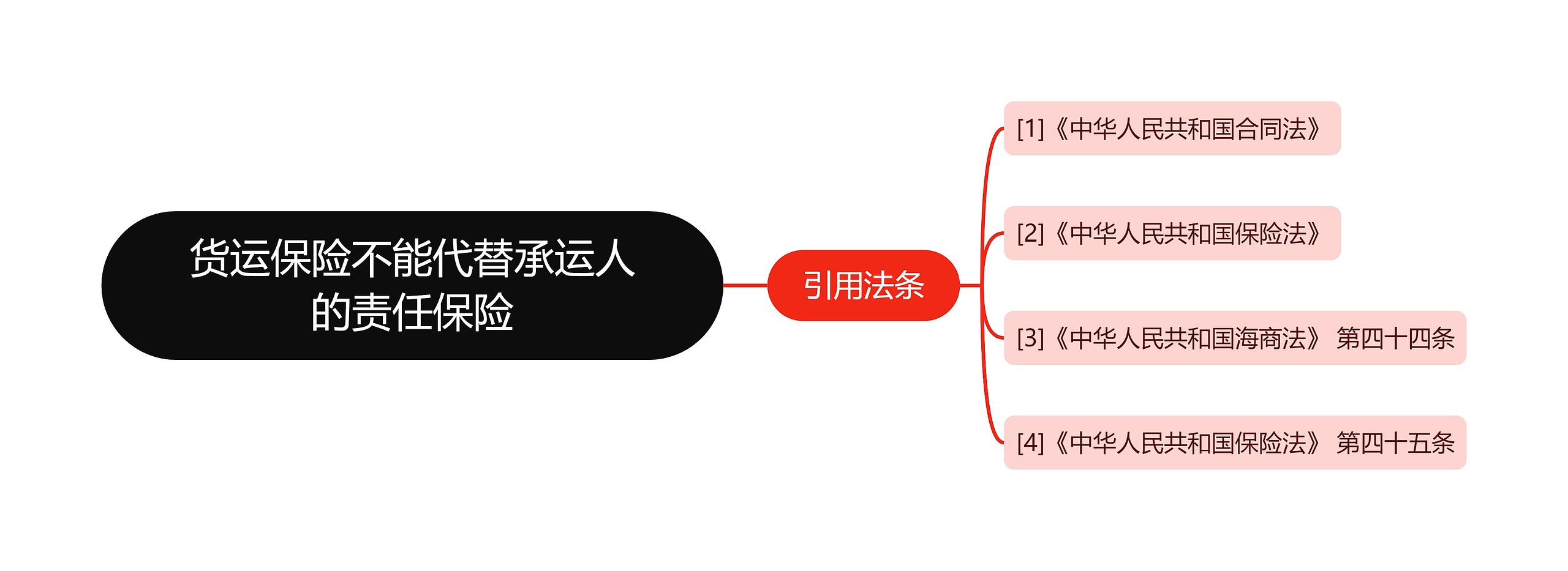 货运保险不能代替承运人的责任保险