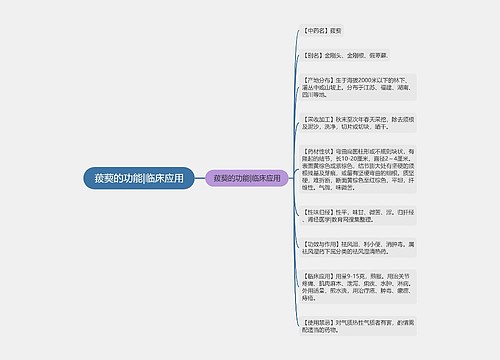 菝葜的功能|临床应用