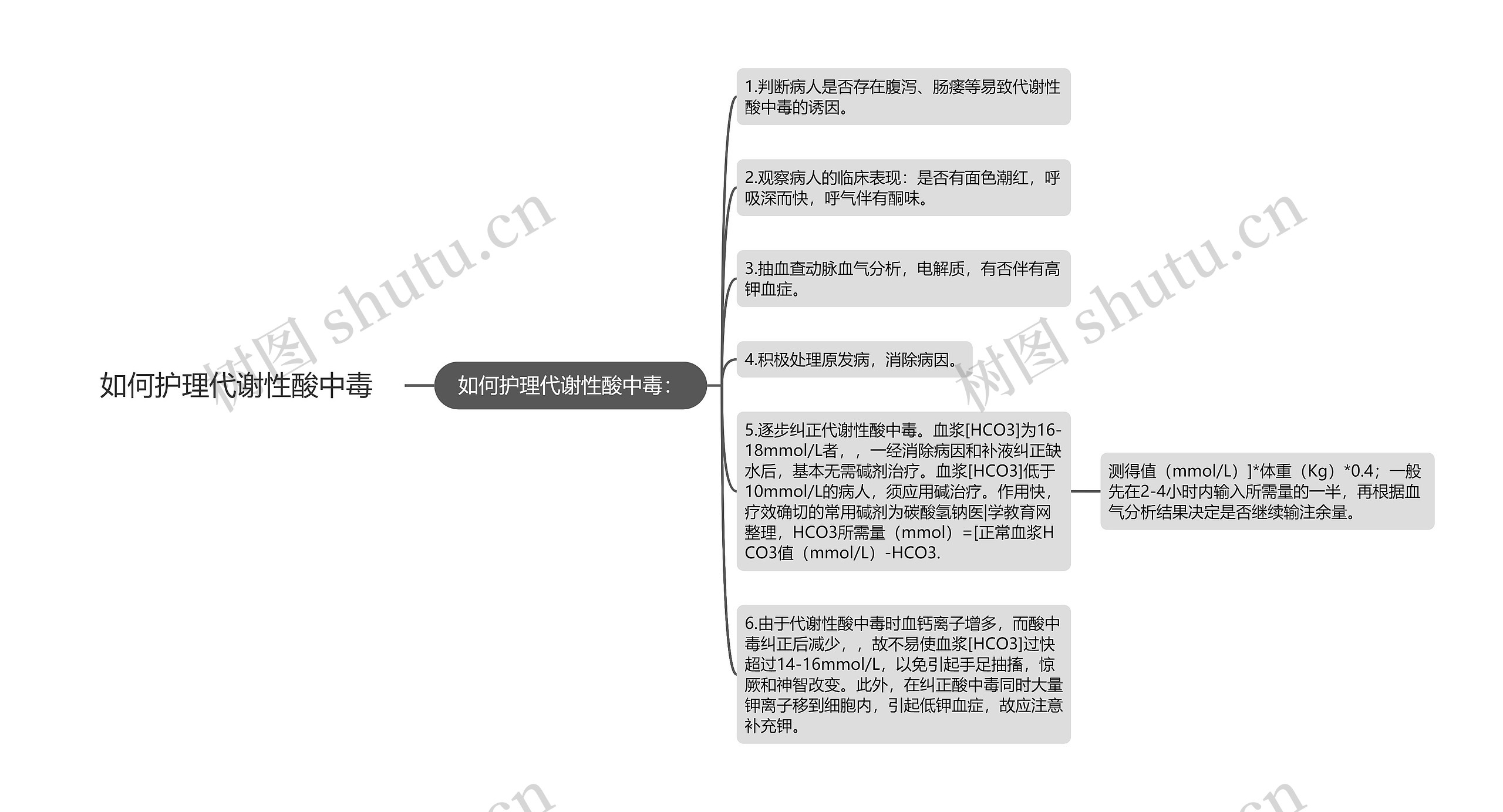 如何护理代谢性酸中毒思维导图