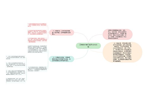 正确地恢复口腔形态与功能