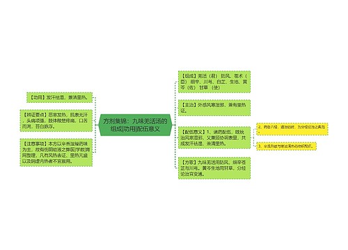 方剂集锦：九味羌活汤的组成|功用|配伍意义