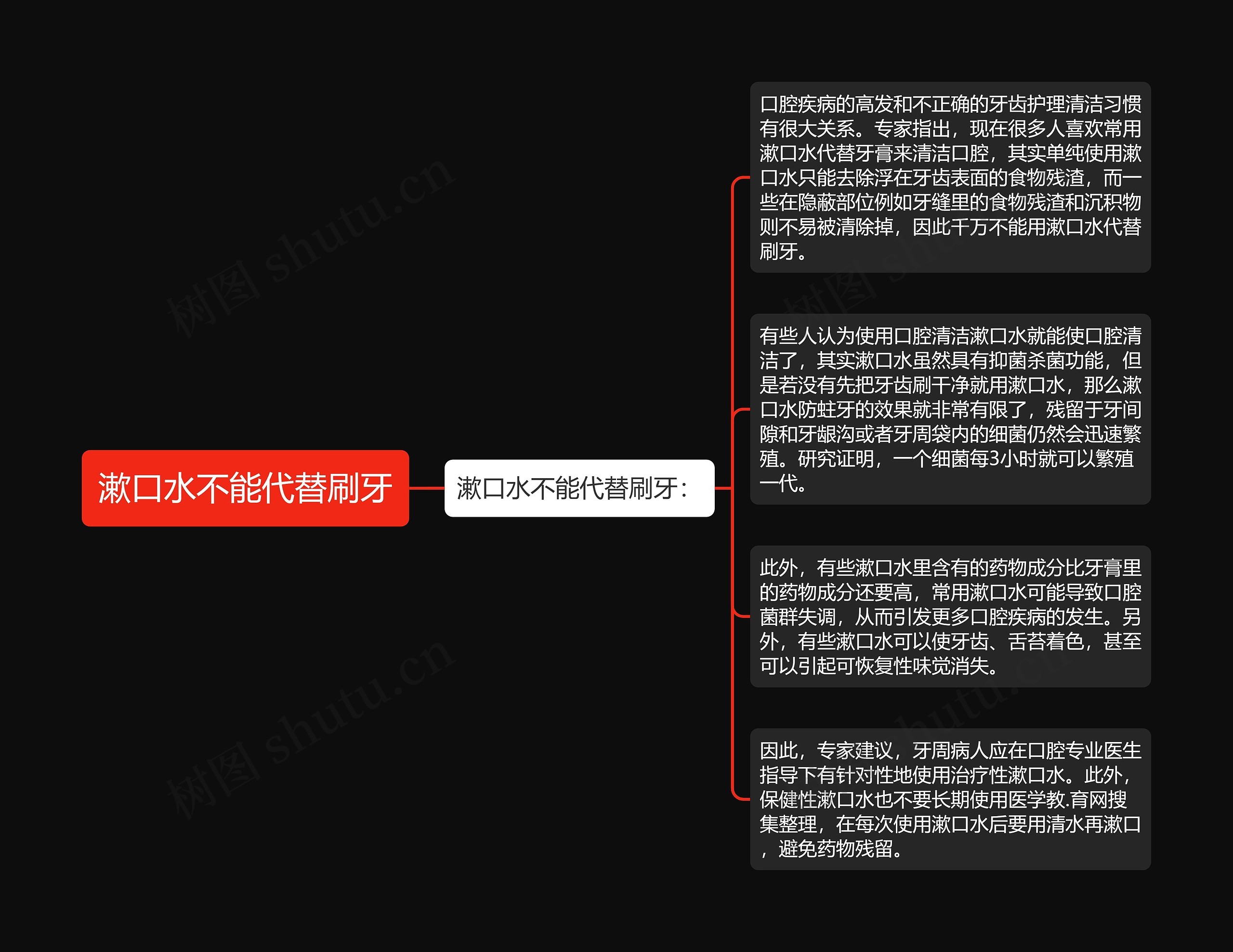 漱口水不能代替刷牙思维导图