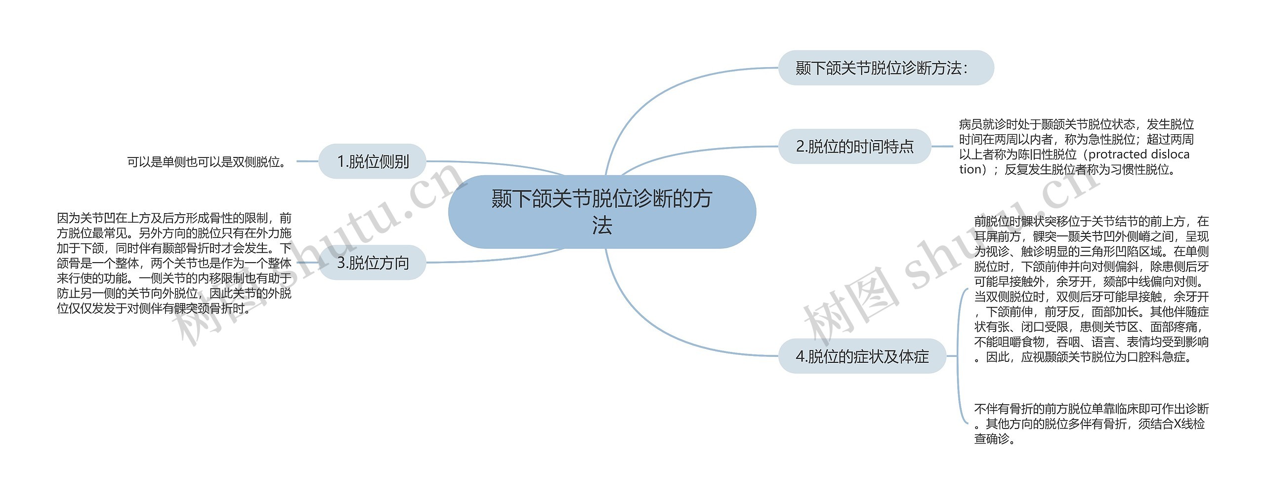 颞下颌关节脱位诊断的方法