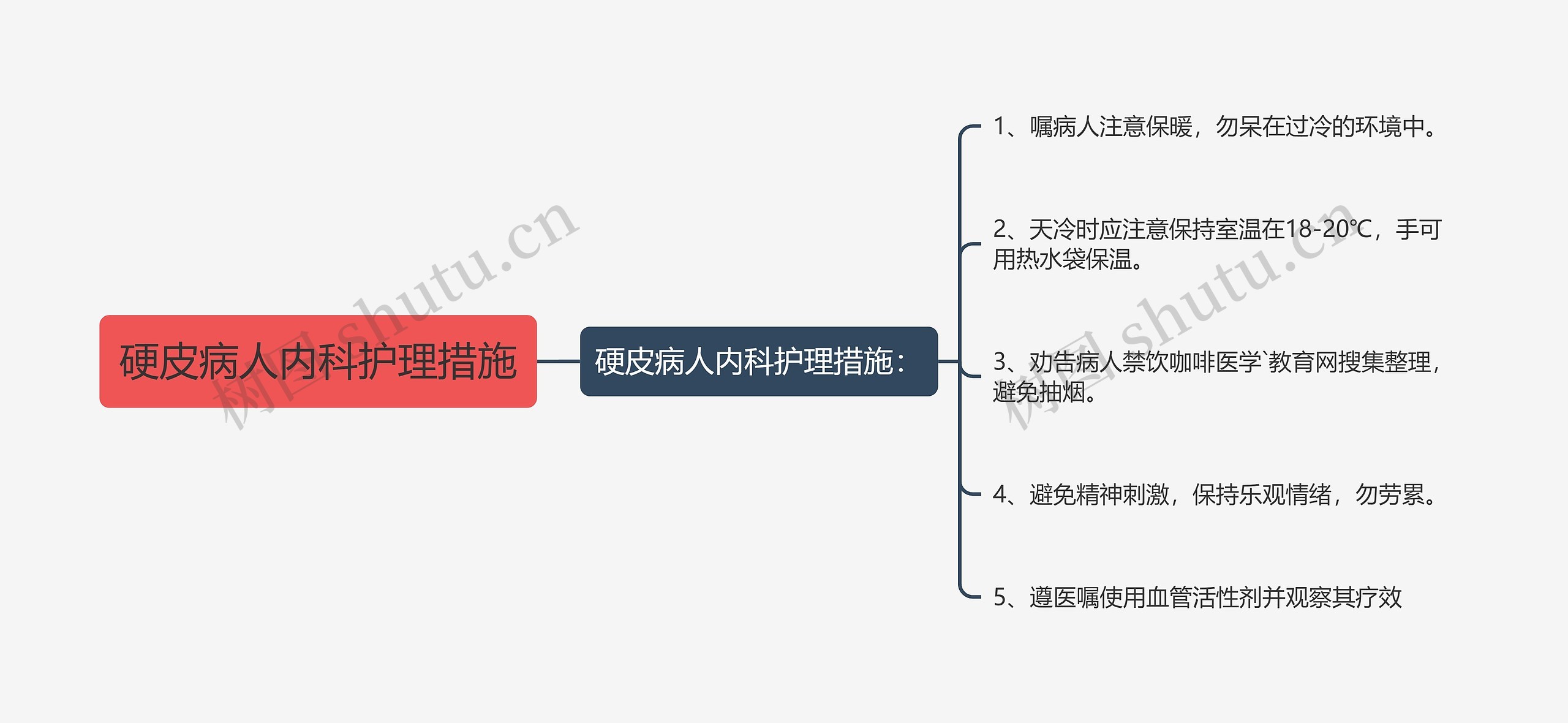 硬皮病人内科护理措施