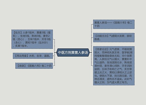 中医方剂黄耆人参汤