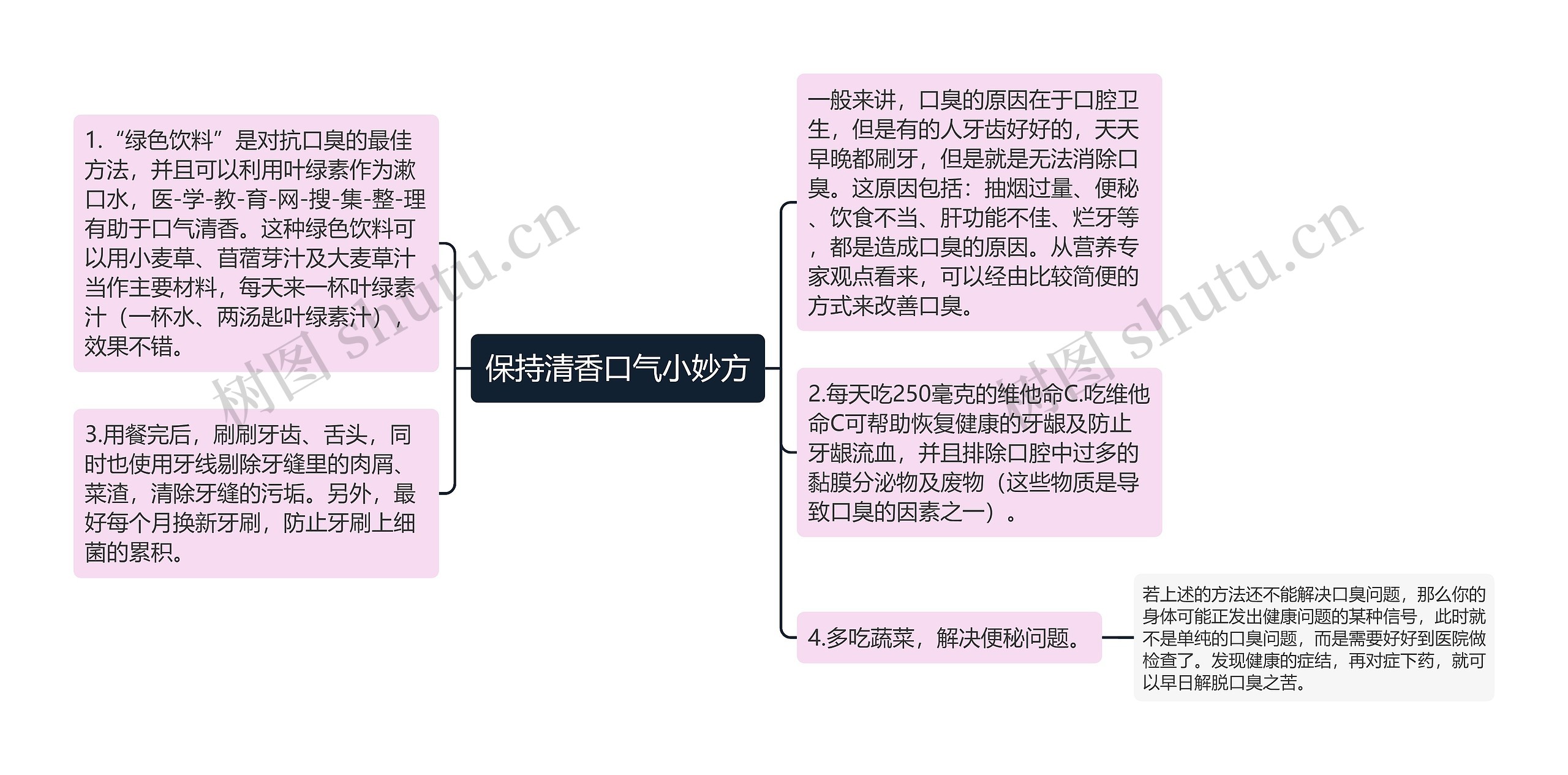 保持清香口气小妙方