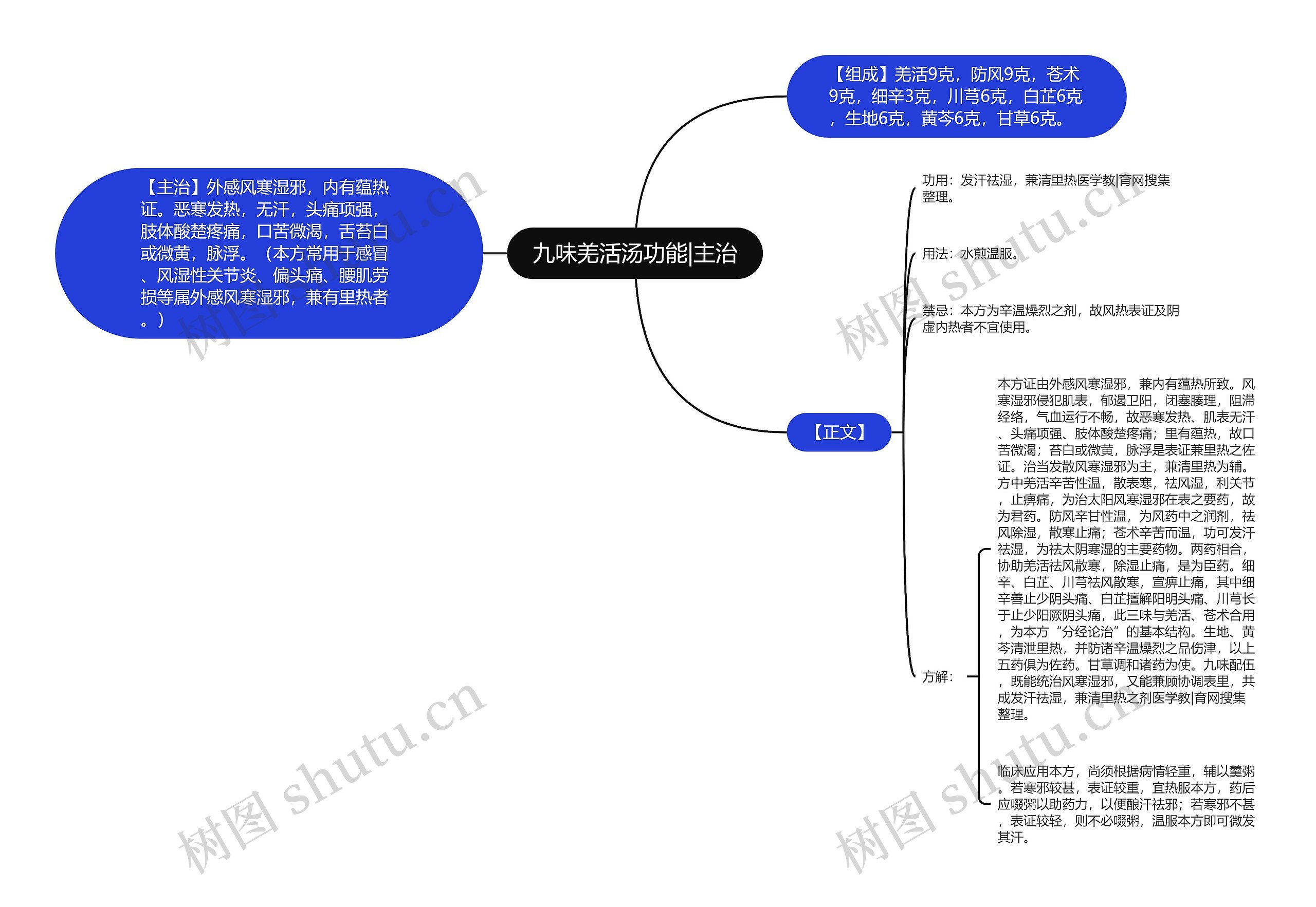 九味羌活汤功能|主治思维导图