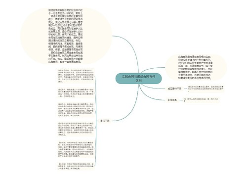 实践合同与诺成合同有何区别