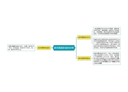 眼球震颤的鉴别诊断