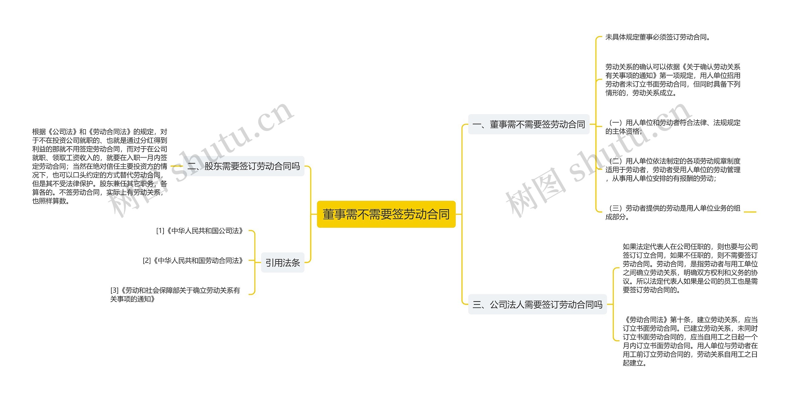 董事需不需要签劳动合同