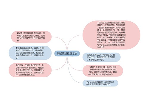 弱视窥镜检查方法