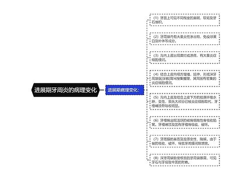 进展期牙周炎的病理变化