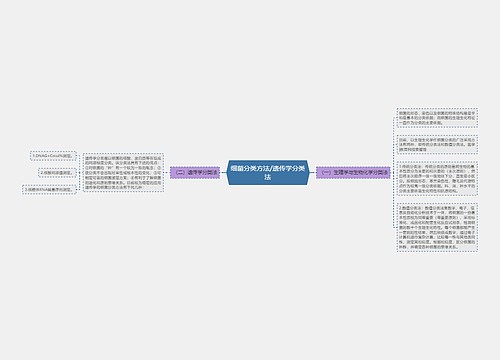 细菌分类方法/遗传学分类法