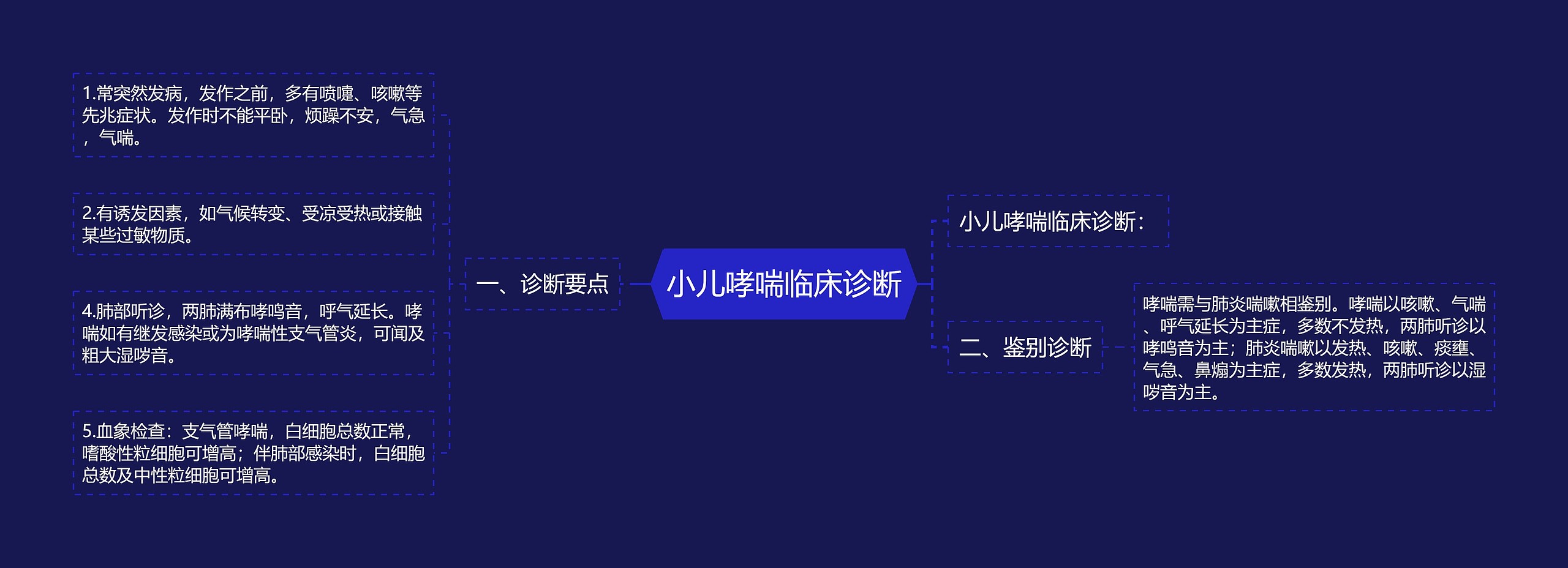 小儿哮喘临床诊断 小儿哮喘临床诊断