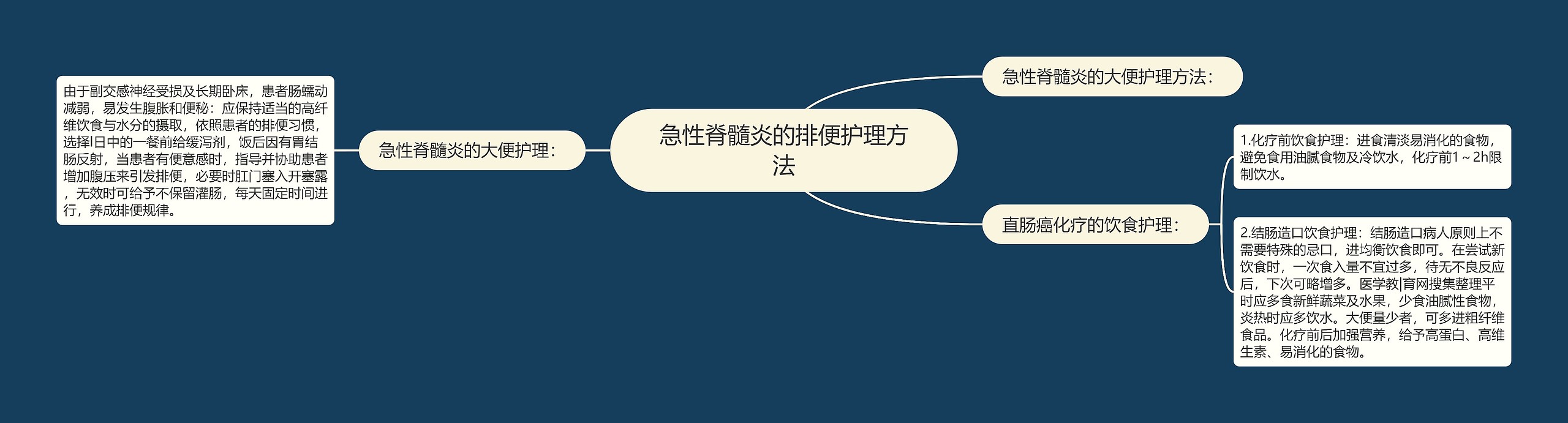 急性脊髓炎的排便护理方法 急性脊髓炎的排便护理方法