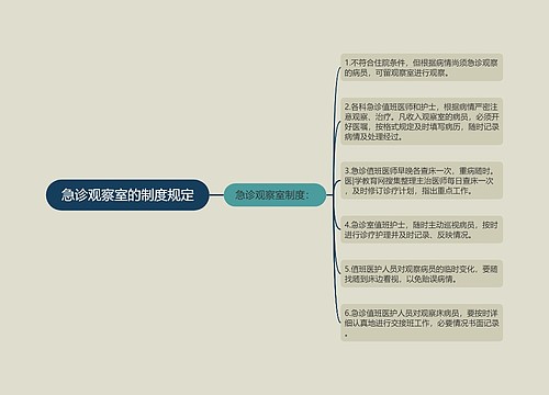 急诊观察室的制度规定