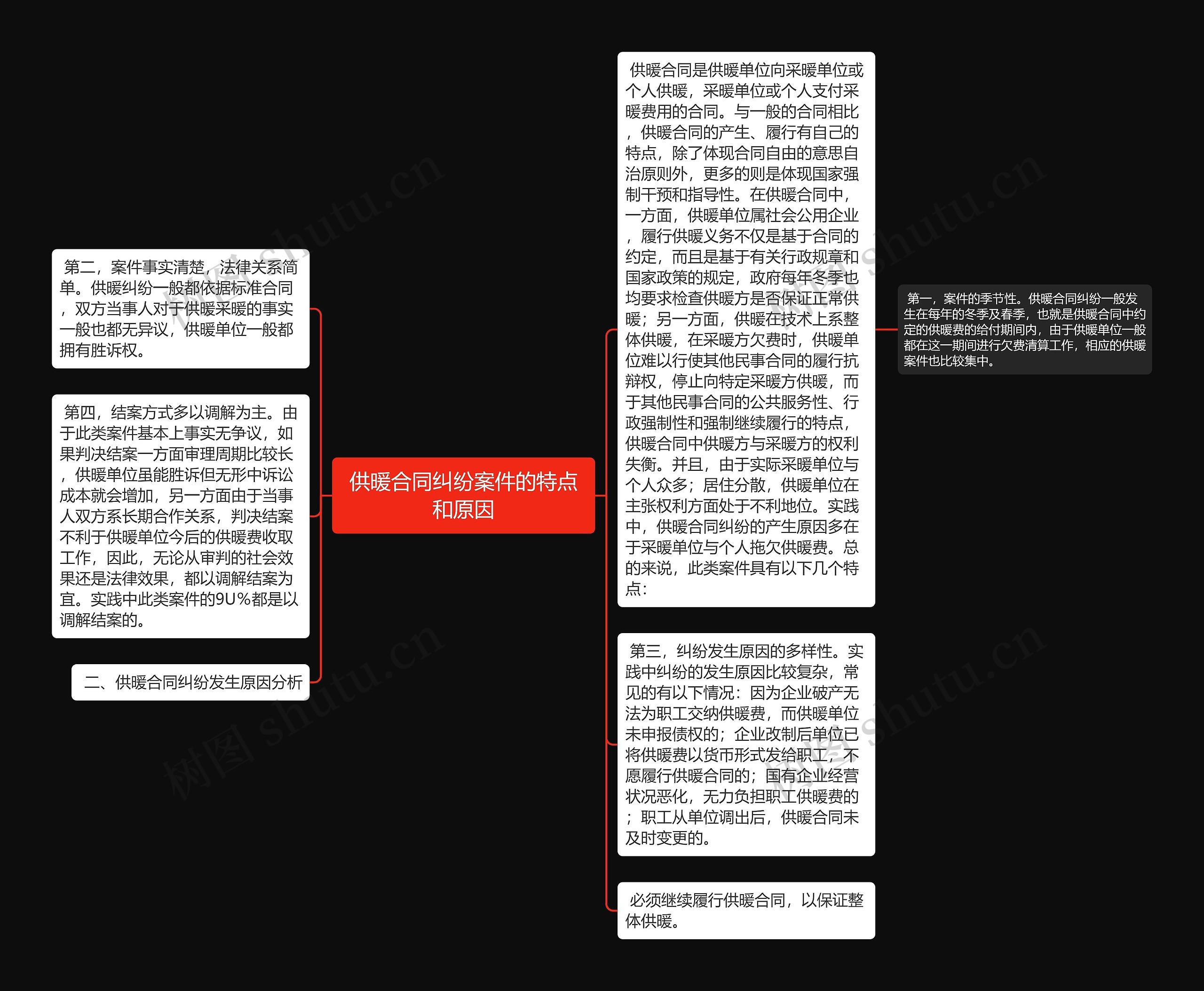 供暖合同纠纷案件的特点和原因思维导图