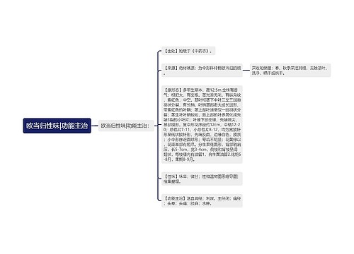 欧当归性味|功能主治