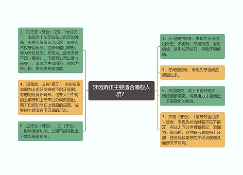 牙齿矫正主要适合哪些人群？