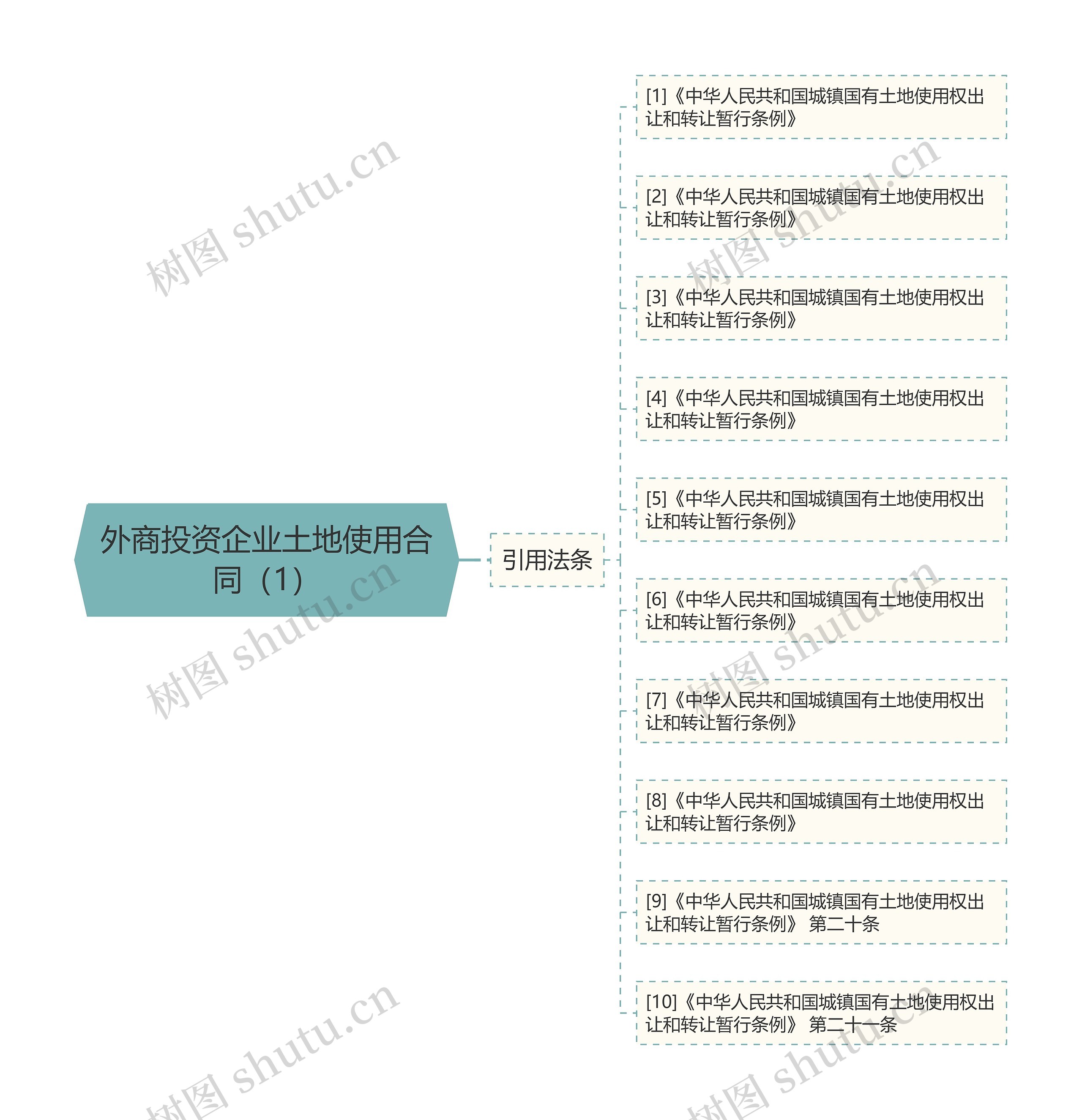 外商投资企业土地使用合同（1）