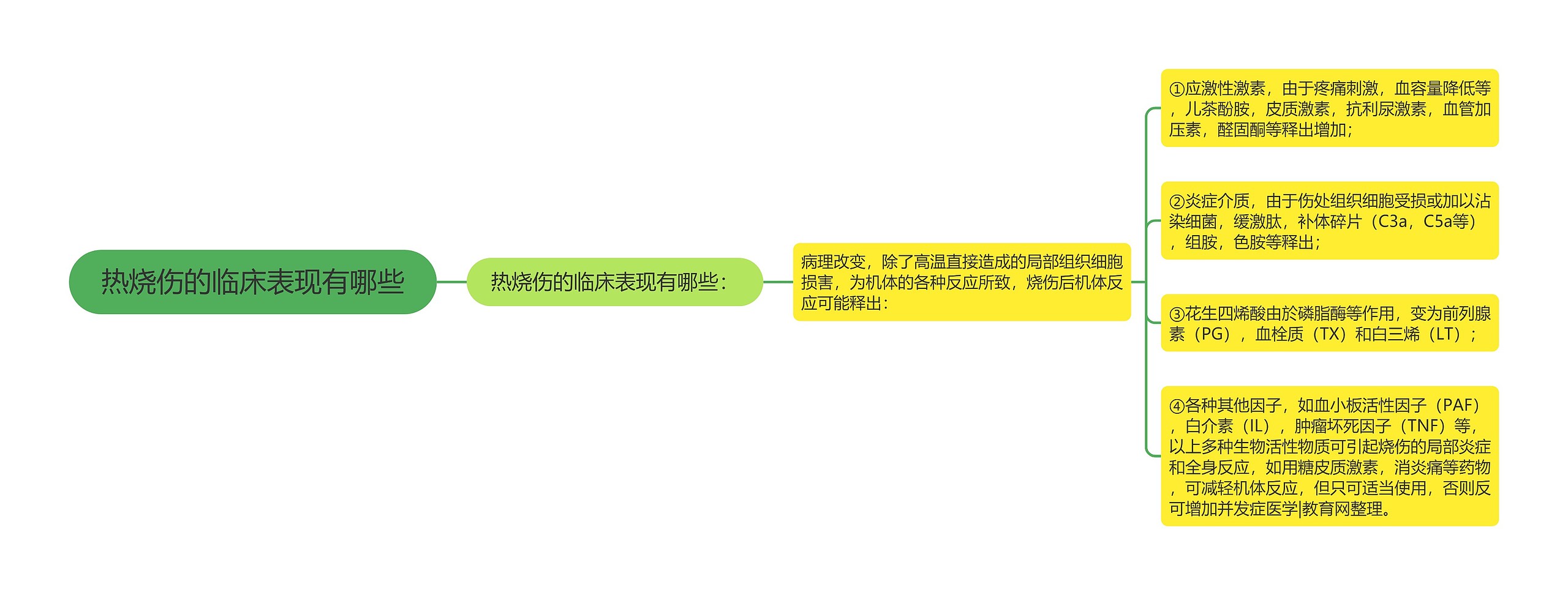 热烧伤的临床表现有哪些 热烧伤的临床表现有哪些