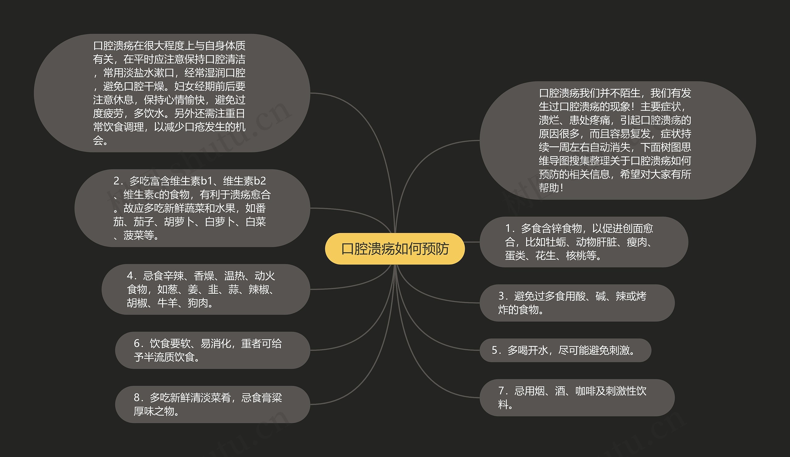 口腔溃疡如何预防思维导图