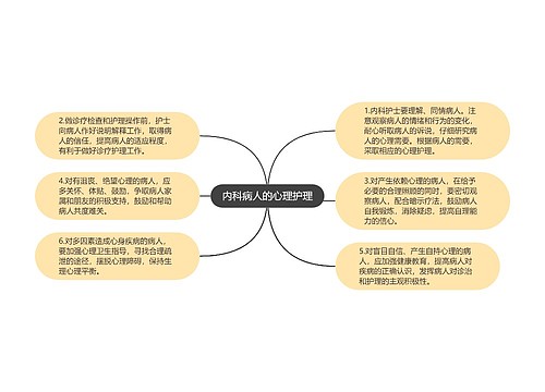 内科病人的心理护理