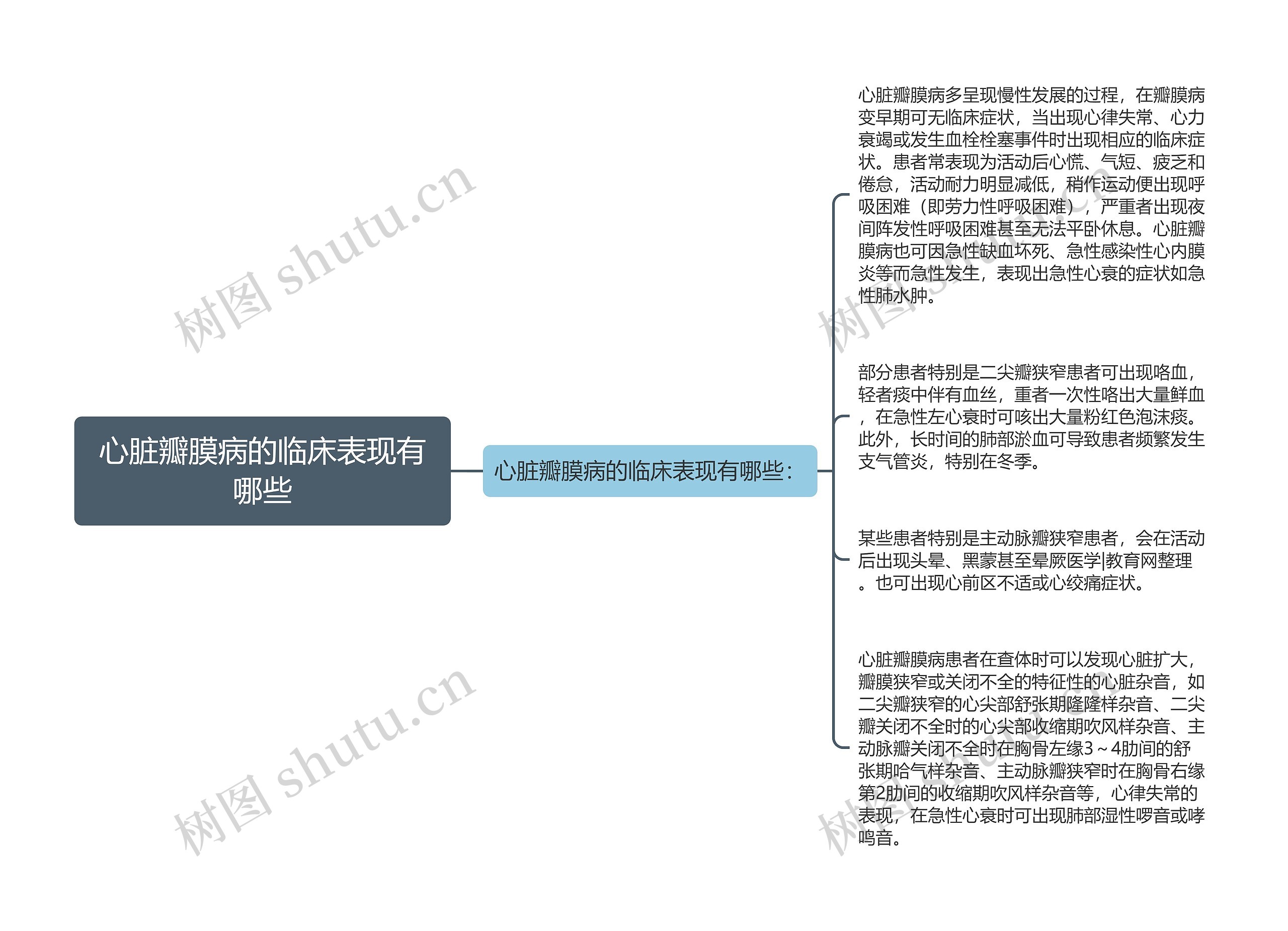 心脏瓣膜病的临床表现有哪些思维导图