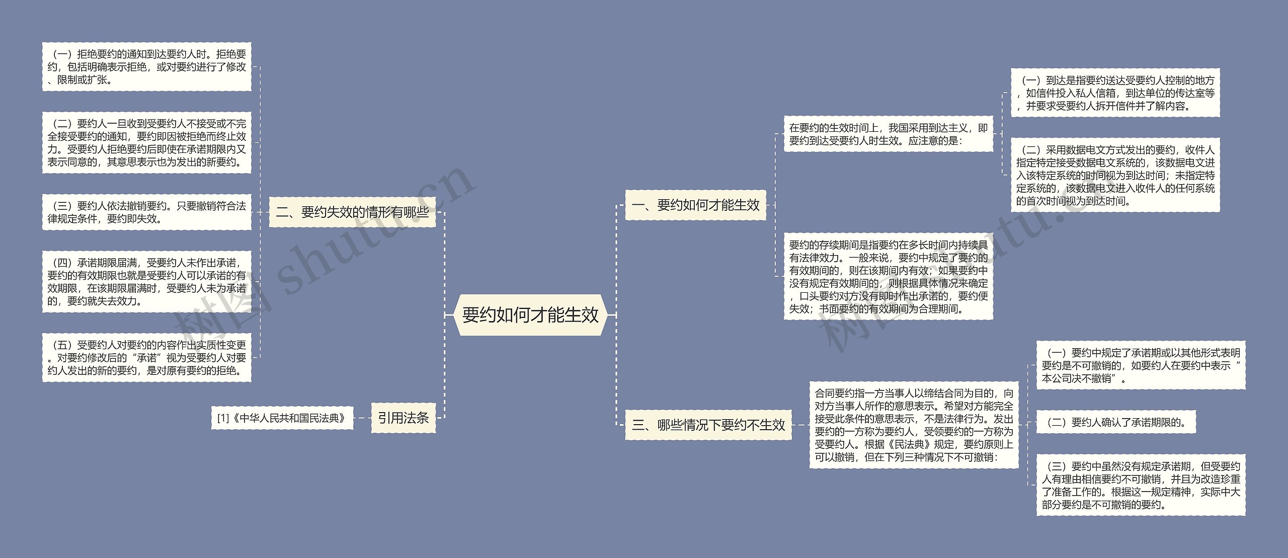 要约如何才能生效