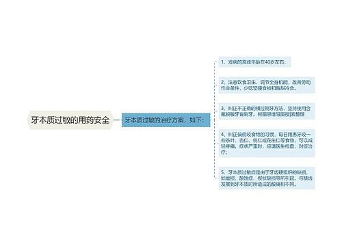 牙本质过敏的用药安全