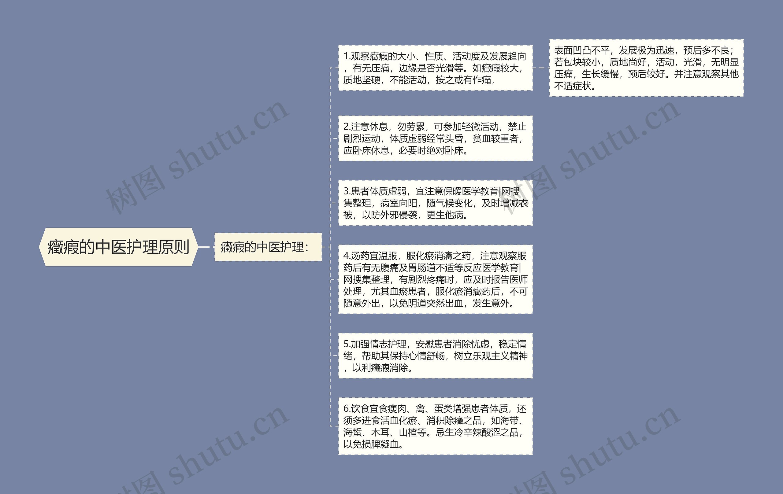 癥瘕的中医护理原则思维导图