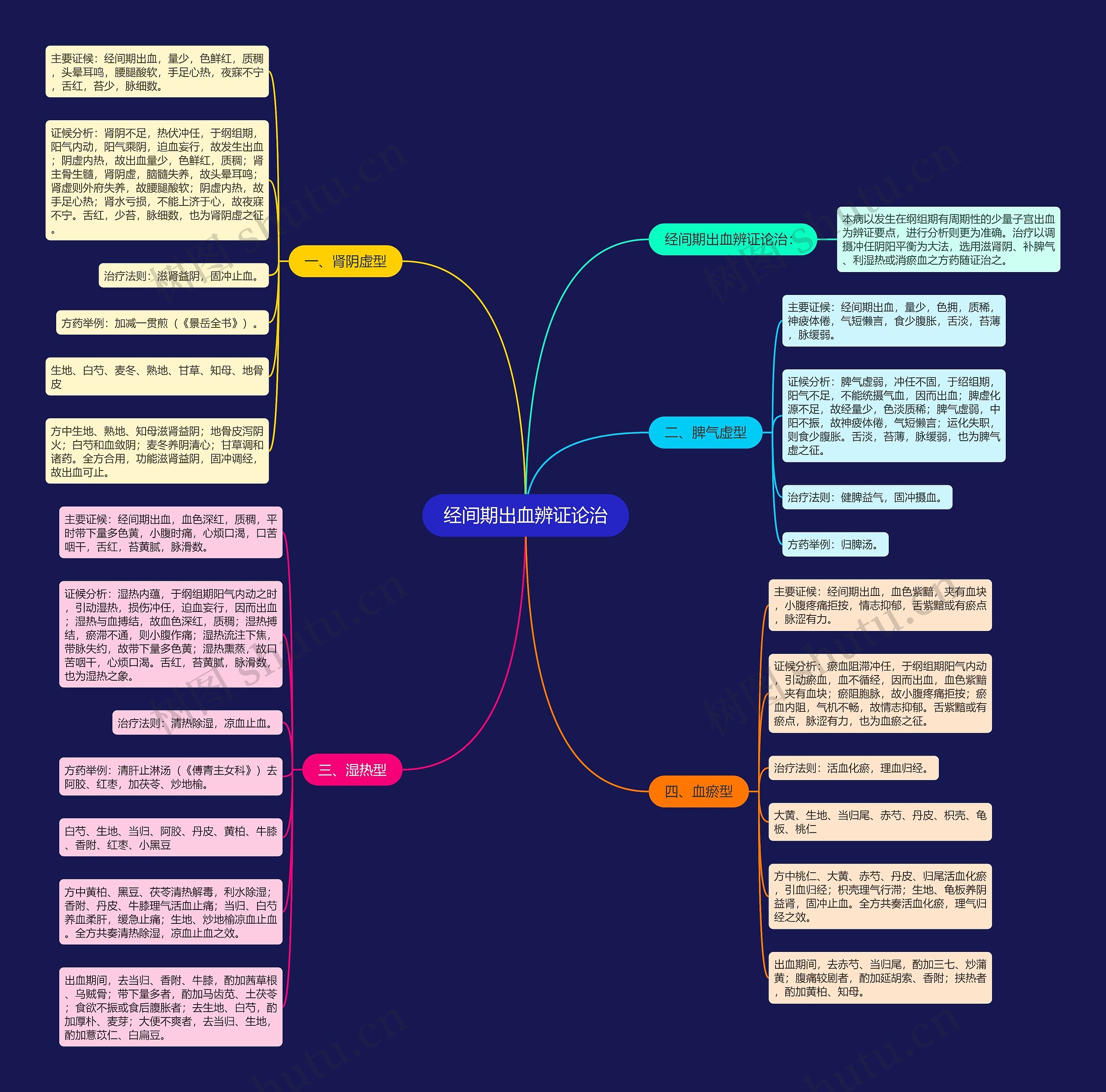 经间期出血辨证论治 经间期出血辨证论治