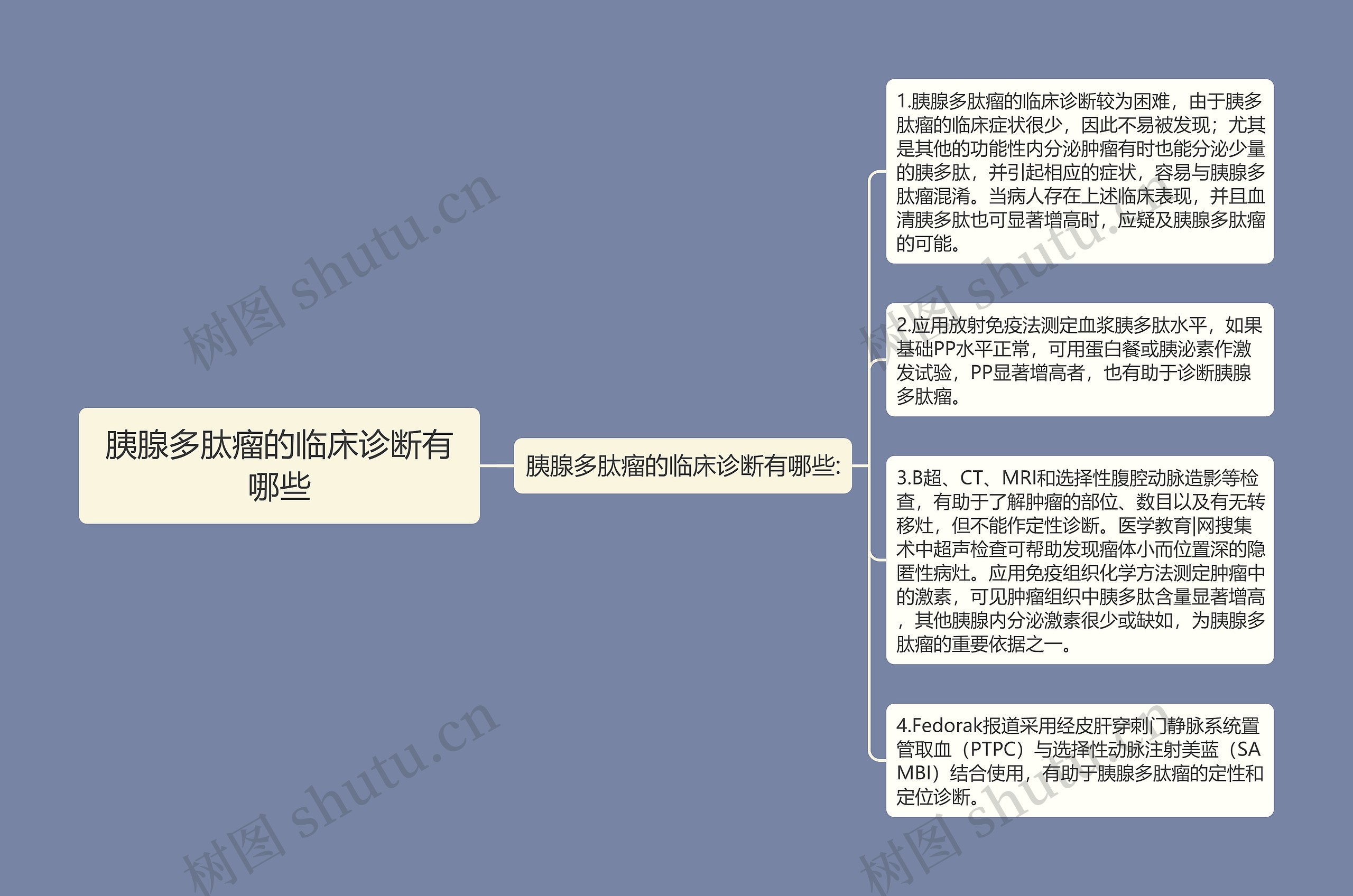 胰腺多肽瘤的临床诊断有哪些 胰腺多肽瘤的临床诊断有哪些