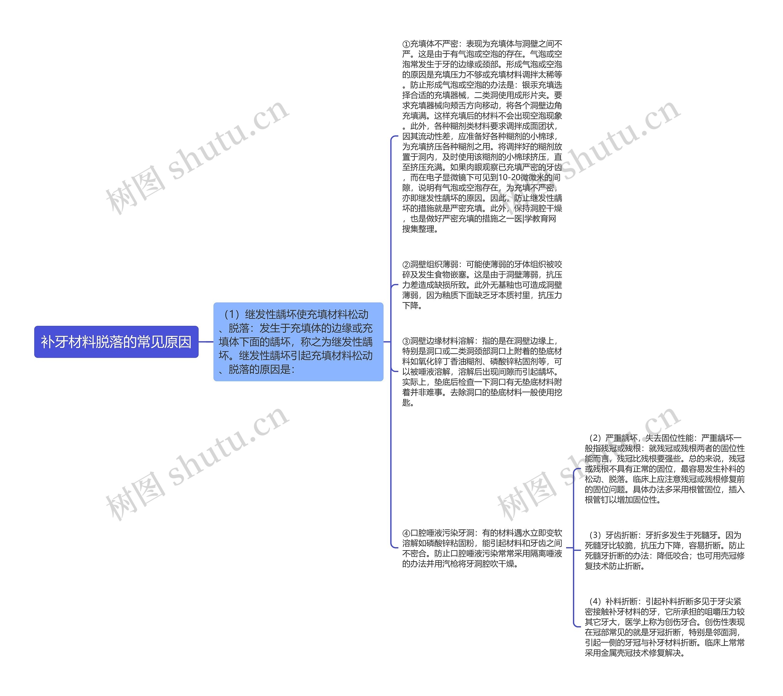 补牙材料脱落的常见原因思维导图