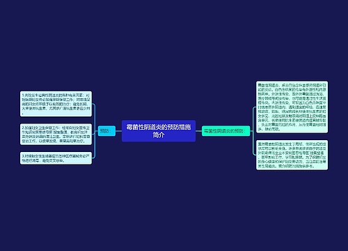 霉菌性阴道炎的预防措施简介