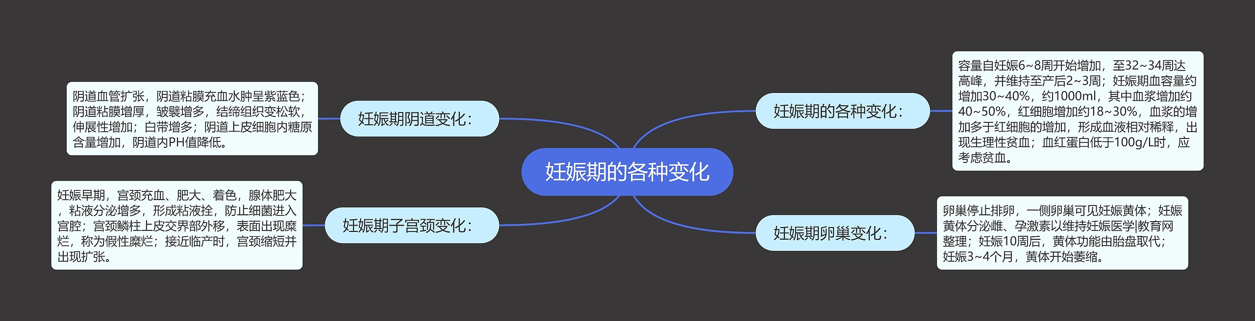 妊娠期的各种变化 妊娠期的各种变化