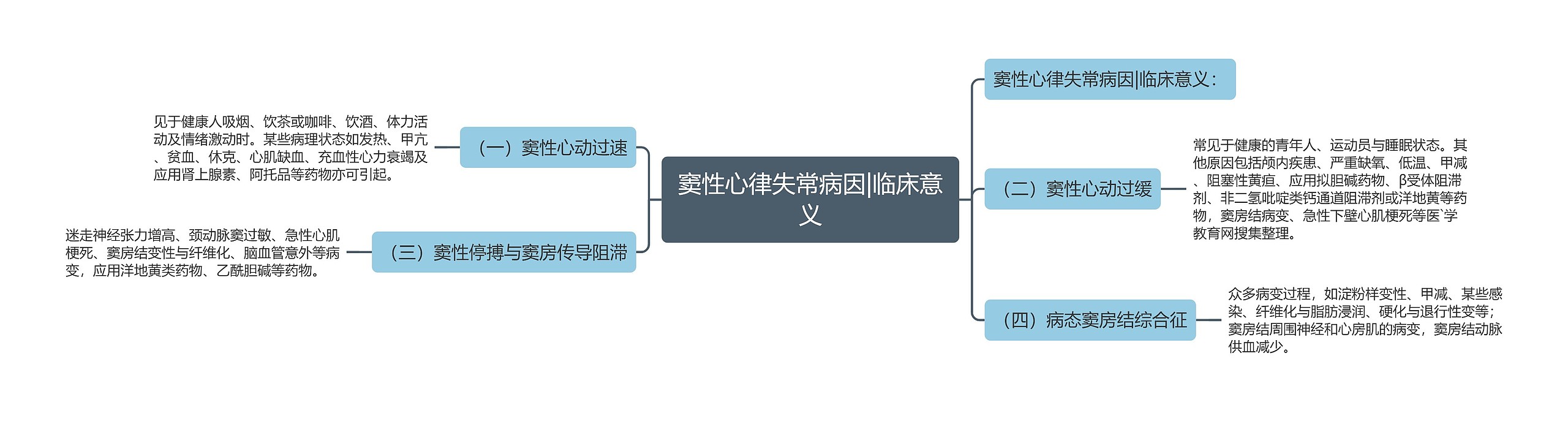 窦性心律失常病因|临床意义