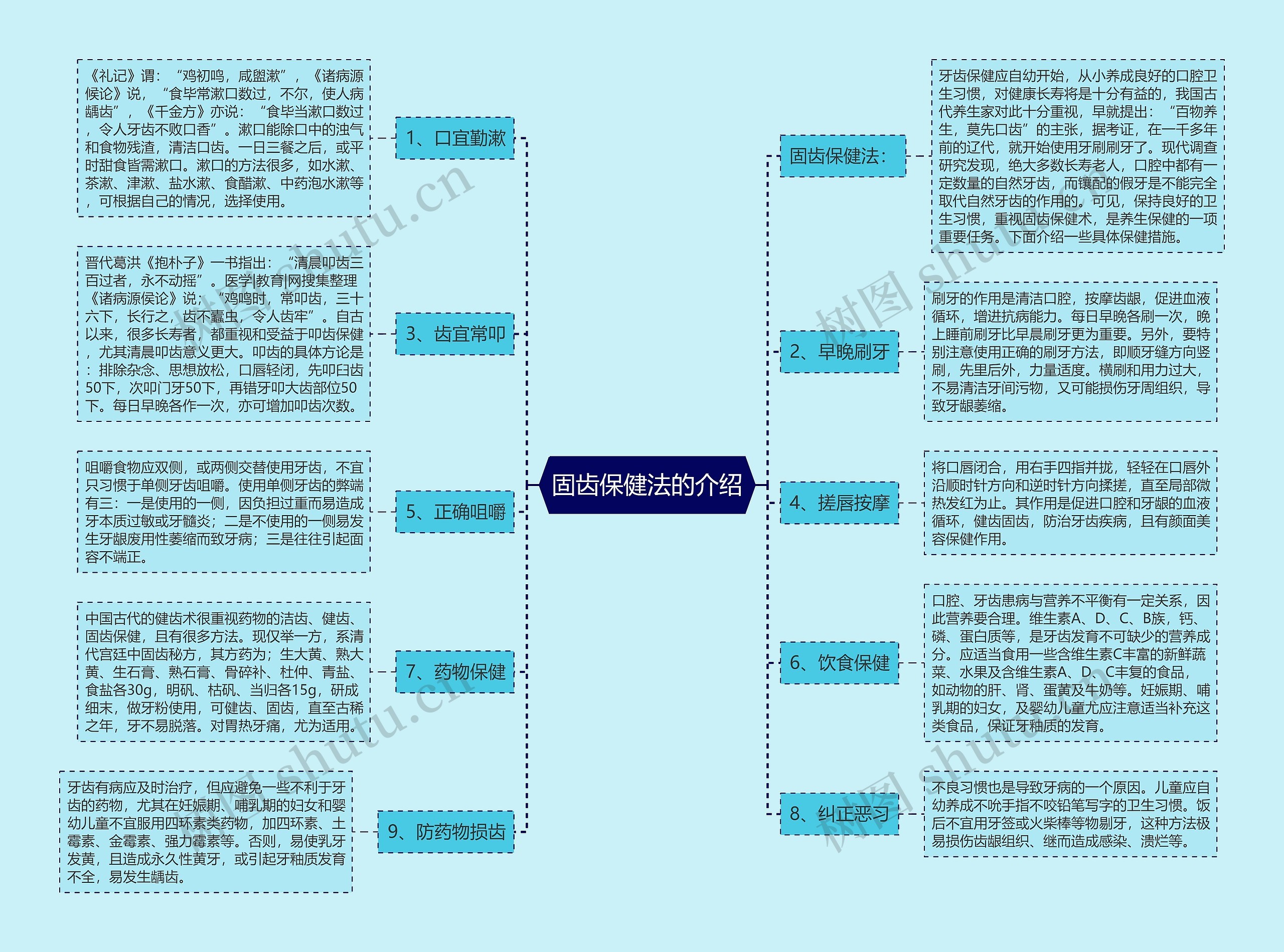 固齿保健法的介绍