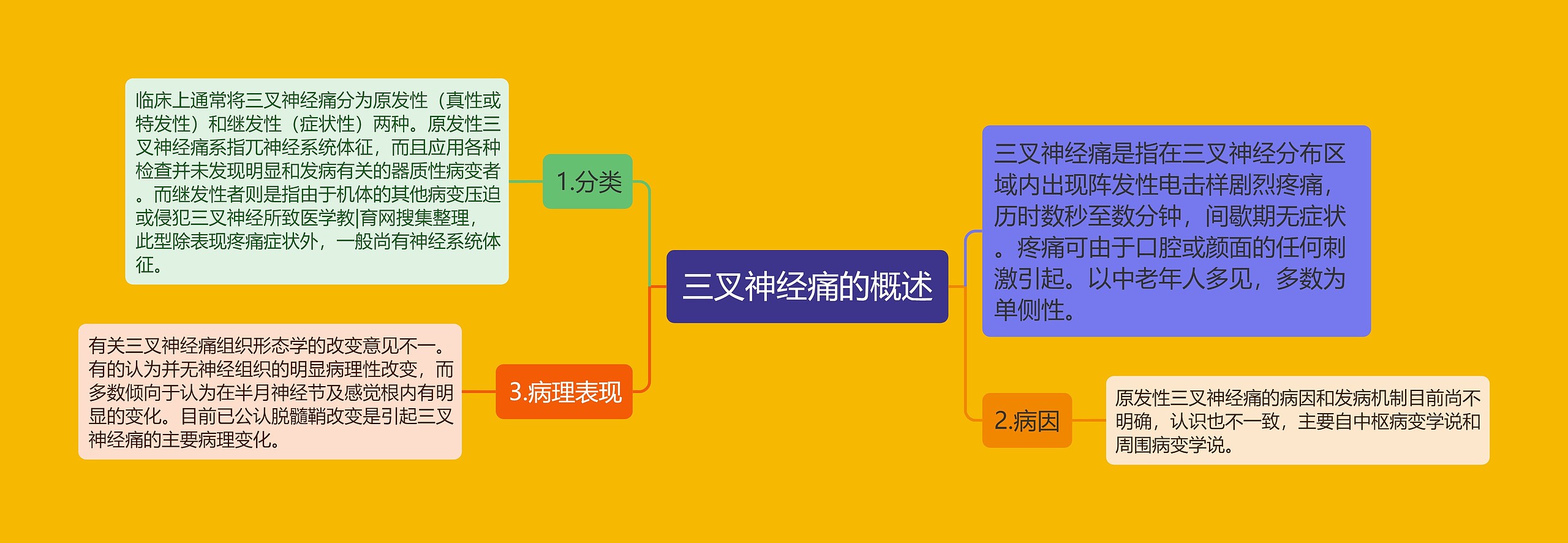 三叉神经痛的概述思维导图