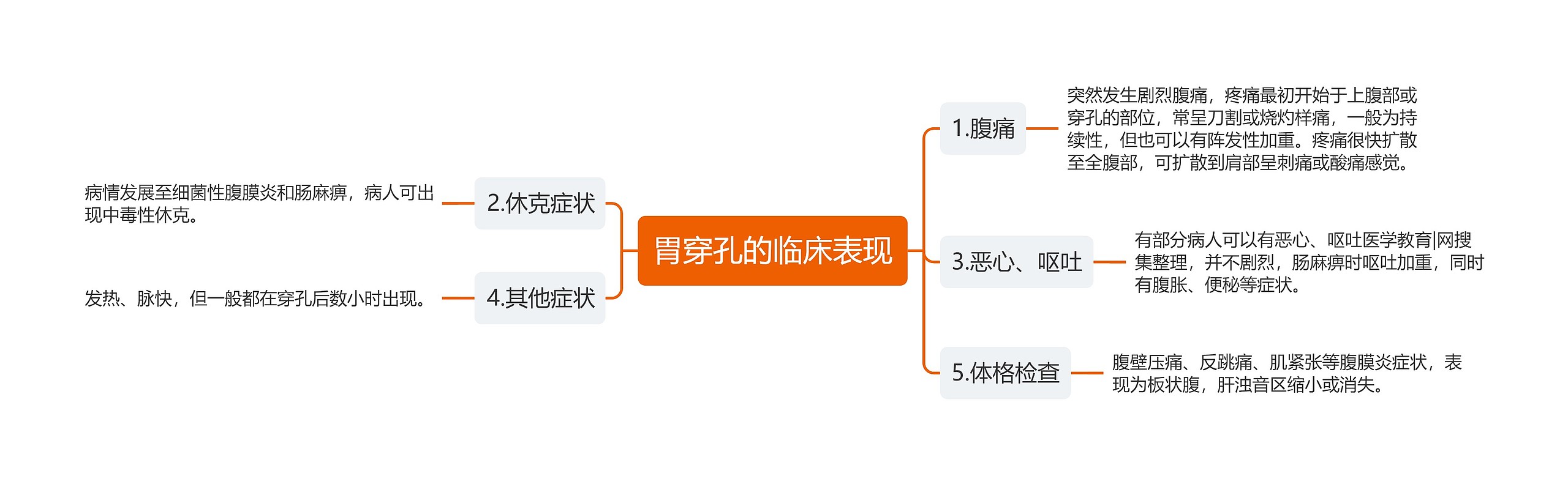 胃穿孔的临床表现