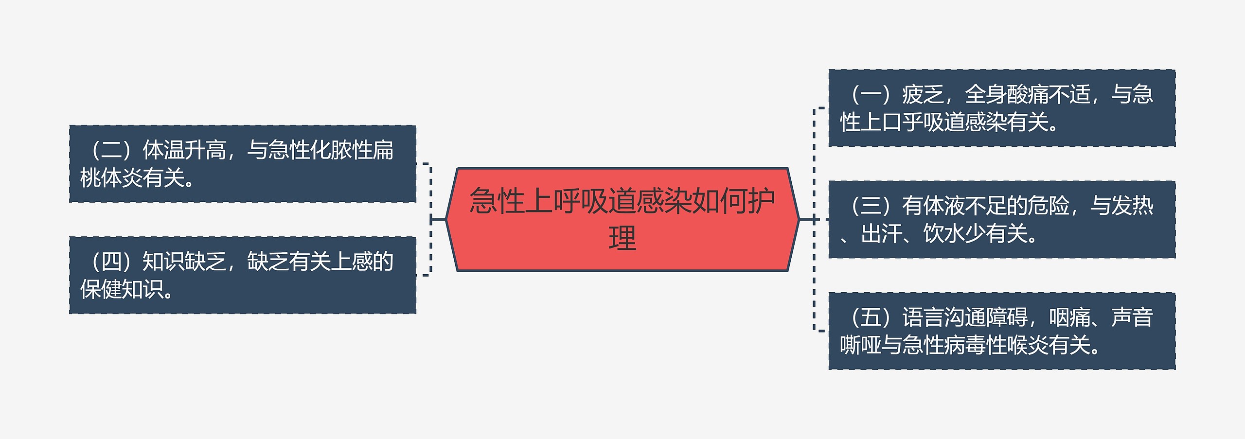 急性上呼吸道感染如何护理