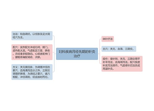 妇科疾病月经先期的针灸治疗