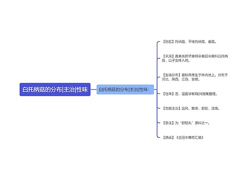 白托柄菇的分布|主治|性味