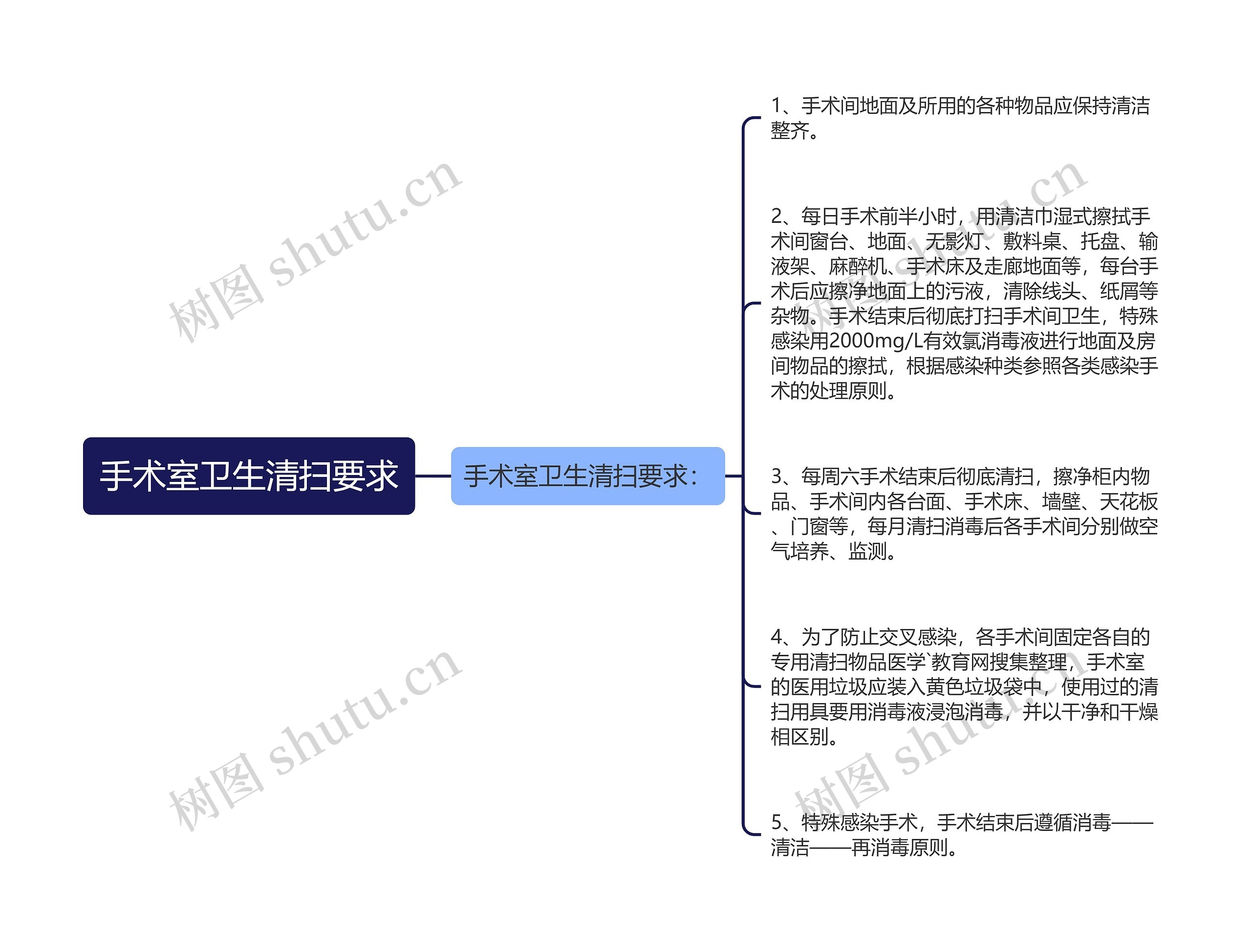 手术室卫生清扫要求