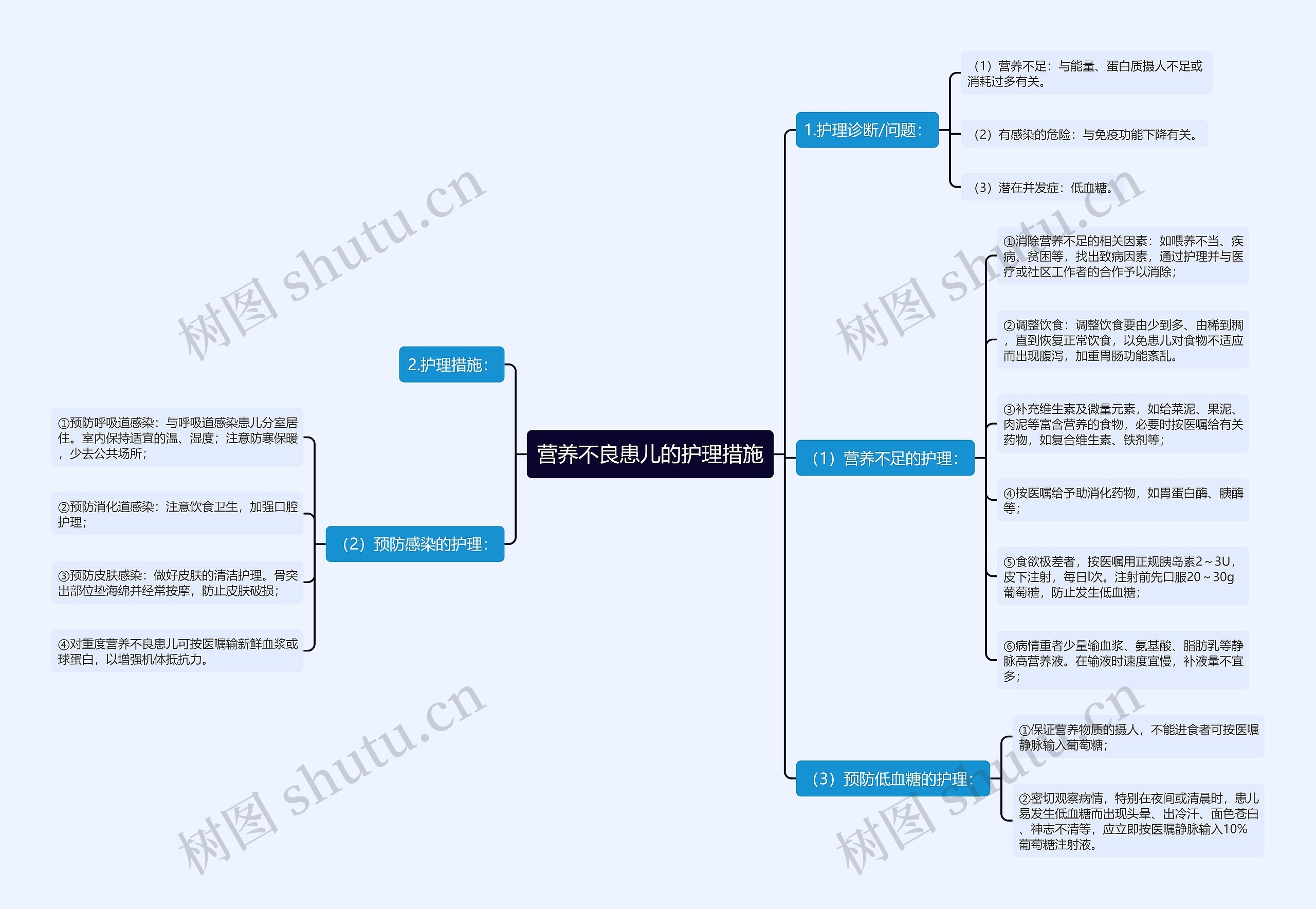 营养不良患儿的护理措施 营养不良患儿的护理措施