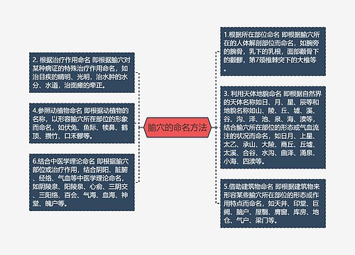 腧穴的命名方法