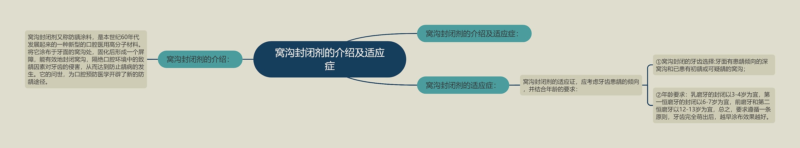 窝沟封闭剂的介绍及适应症 窝沟封闭剂的介绍及适应症