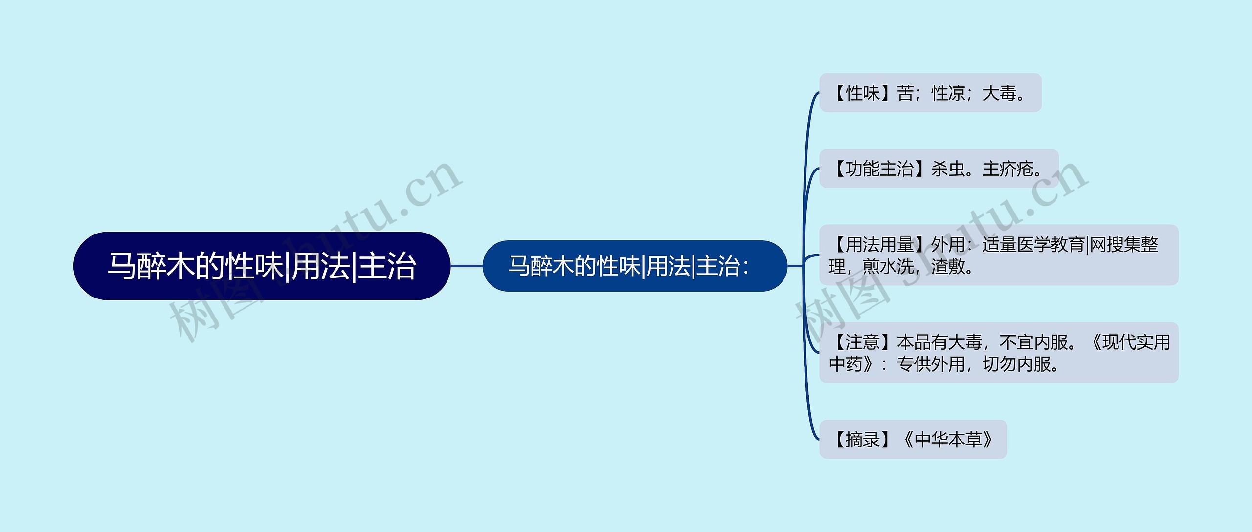 马醉木的性味|用法|主治