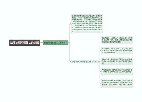 肌萎缩侧索硬化症的病因