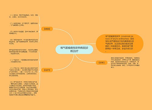 喉气管瘢痕性狭窄病因|诊断|治疗